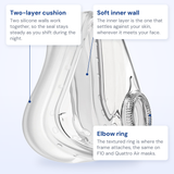 ResMed AirFit F10 full face cushion callout diagram labeling the two-layer cushion, soft inner wall and elbow ring