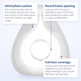 ResMed AirFit F20 cushion callout diagram, labelling the parts of the cushion