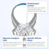 ResMed AirFit F30 callout diagram: UltraCompact cushion, magnetic headgear clips and QuietAir diffuser elbow