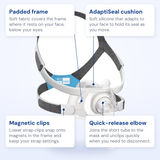 ResMed AirFit F40 callout diagram: padded frame, AdaptiSeal cushion, magnetic clips and quick-release elbow