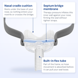 ResMed AirFit N30 callout diagram: nasal cradle cushion, septum bridge membrane and built-in flex tube