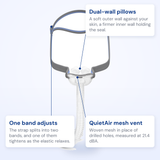 ResMed AirFit P10 callout diagram: dual-wall nasal pillows, QuietAir woven mesh vent and the adjustable split-strap headgear band