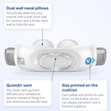 ResMed AirFit P30i callout diagram: dual wall nasal pillows, QuietAir vent and size marker on the cushion