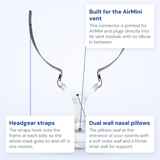 ResMed AirFit P10 for AirMini callout diagram: headgear straps, dual wall nasal pillows and the AirMini vent connector