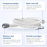 ResMed AirMini tube callout diagram showing the connector, mask cuff and HumidX cartridges