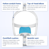 ResMed AirTouch F30i callout diagram: top-of-head elbow, hollow conduit frame, ComfiSoft cushion and QuietAir vent