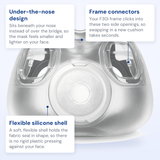 ResMed AirTouch F30i ComfiSoft cushion callout diagram, labelling the parts of the cushion