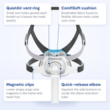 ResMed AirTouch F40 callout diagram: ComfiSoft cushion, QuietAir vent ring, magnetic clips and quick-release elbow