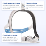 ResMed AirTouch N30i callout diagram: fabric wrapped frame, tube up elbow and ComfiSoft cushion