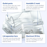 Callout diagram of the ResMed HumidAir reusable water tub, naming the outlet ports, the C mark, the lid seam and the fill line