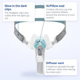 Callout diagram of the Brevida naming the AirPillow seal, the glow in the dark clips and the diffuser vent
