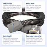 ClimateLineAir heated tube callout diagram showing the coil, cuffs and powered connector