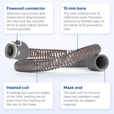 Callout diagram of the ResMed ClimateLineAir 11 heated tube labeling the powered connector, heated coil, 15 mm bore, and mask-end cuff