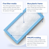 Callout diagram of the Philips DreamStation 2 disposable ultra-fine filter labeling the blue plastic frame, filter media and Philips molding