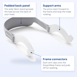 DreamWear headgear with arms callout diagram: padded back panel, support arms and frame connectors