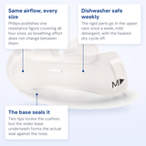 Philips DreamWear silicone pillows cushion callout diagram showing the sealing base and dishwasher-safe rigid parts