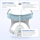 Labelled callout diagram of the Fisher and Paykel Eson 2 showing the ErgoFit headgear, RollFit seal and washable diffuser