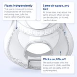 Fisher and Paykel Evora Full Face seal callout diagram showing the floating mount and quick-release clip