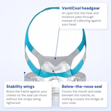 Fisher and Paykel Evora Full Face callout diagram: VentiCool headgear, stability wings and below-the-nose seal