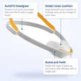Labelled callout diagram of the Fisher and Paykel Solo showing the AutoFit headgear, under nose cushion and AutoLock hold