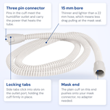 Philips 15 mm heated tube callout diagram, labeled with the three pin connector, locking tabs, bore and mask end