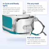 3B Medical Lumin callout diagram: In Cycle and Ready lights, fits any mask, and pull-out drawer