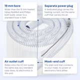 React Health Luna G3 heated tube callout diagram showing the power plug and both cuffs