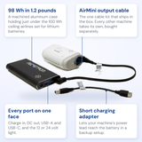 Medistrom Pilot Flex callout diagram: the 98 Wh battery, its port face, the AirMini output cable and the short charging adapter