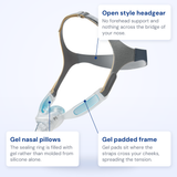 Callout diagram of the Nuance Pro naming the gel pillows, the gel padded frame and the open headgear