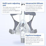 Fisher and Paykel Simplus callout diagram: RollFit auto-adjusting seal, Advanced Air Diffuser and ErgoForm headgear