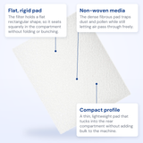Callout diagram of the Fisher and Paykel SleepStyle air filter labeling the flat rigid pad, non-woven media and compact profile