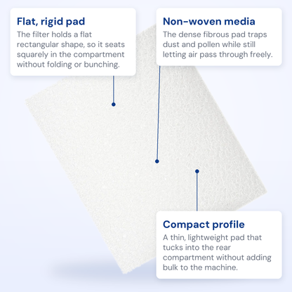 Callout diagram of the Fisher and Paykel SleepStyle air filter labeling the flat rigid pad, non-woven media and compact profile