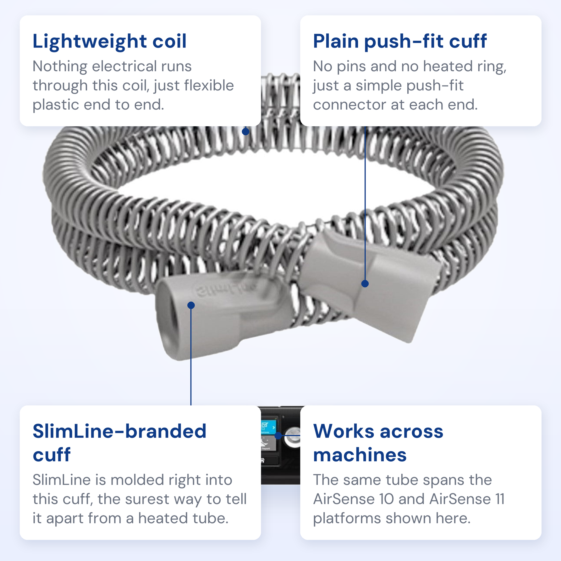ResMed SlimLine tube callout diagram showing the coil, both cuffs and compatible machines