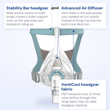 Fisher and Paykel Vitera callout diagram: Stability Bar headgear, Advanced Air Diffuser and VentiCool headgear fabric